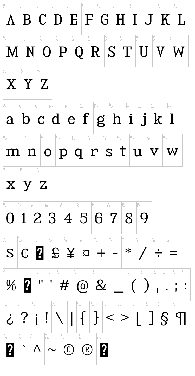 Kingsbridge font map